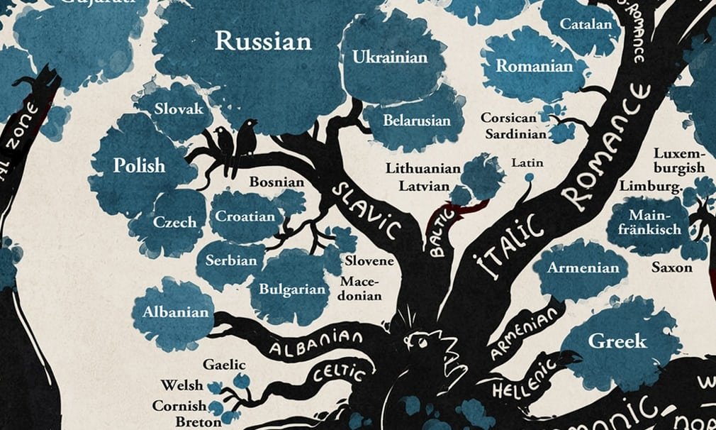 Magnificent Linguistic Family Tree Shows How all Languages are Related.