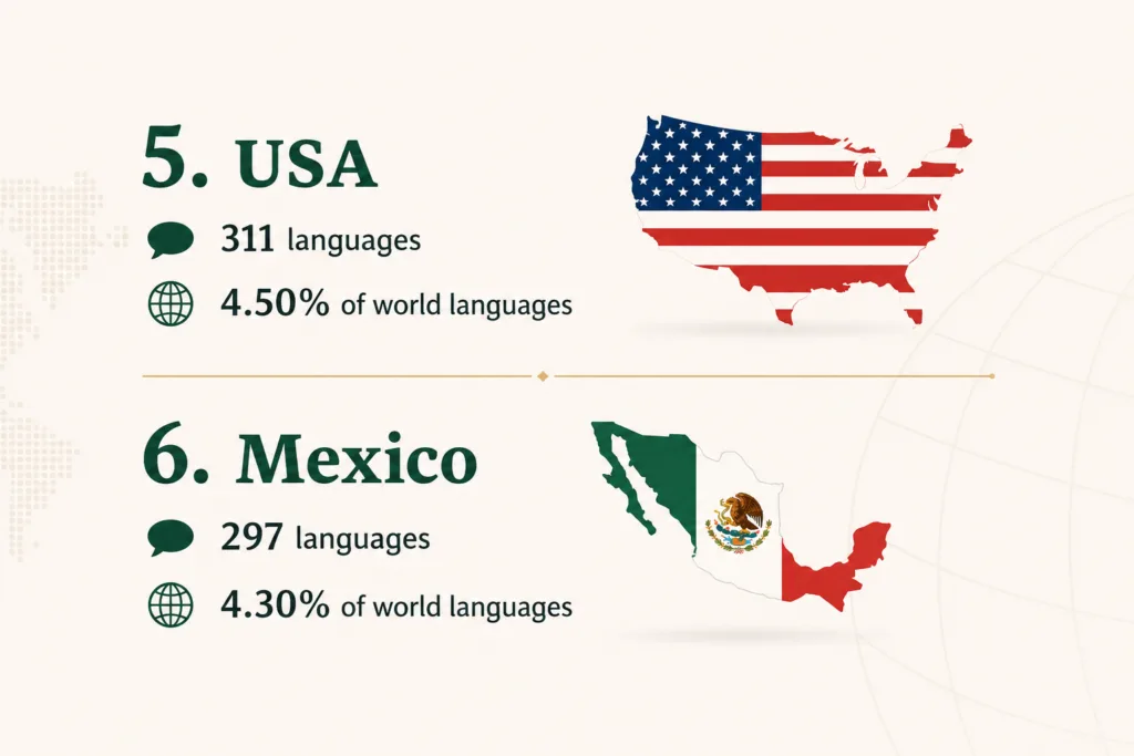 These Are The Countries That Have The Most Languages.