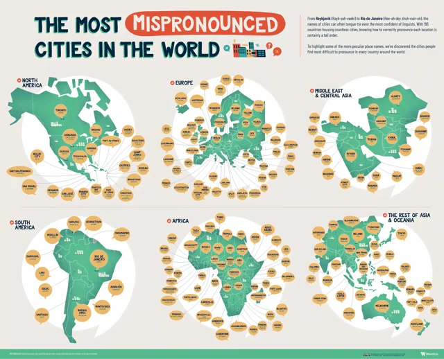 Language expert reveals most commonly mispronounced places after